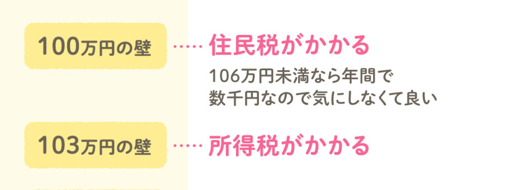 100万円の壁・103万円の壁