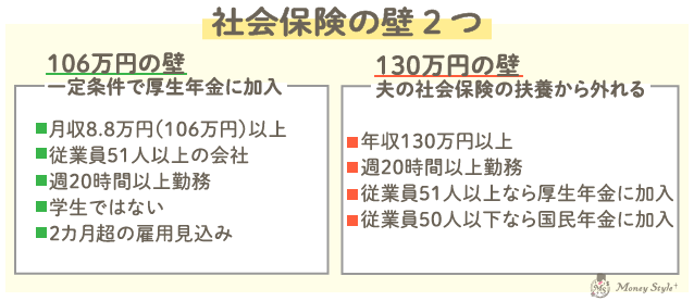 社会保険の壁２つ