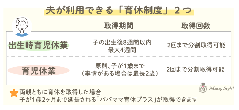 夫が利用できる「育休制度」２つ「出生時育児休業」「育児休業」
