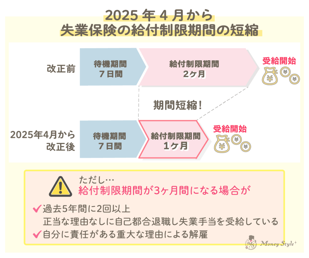 2025年4月から失業保険の給付制限期間の短縮