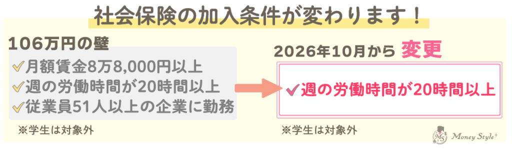 社会保険の加入条件が2026年10月から変わります