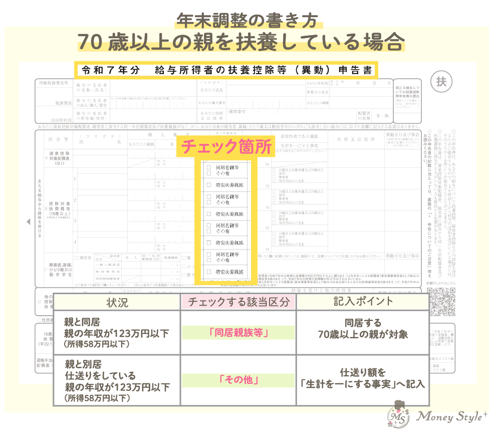 年末調整の書き方　70歳以上の親を扶養している場合