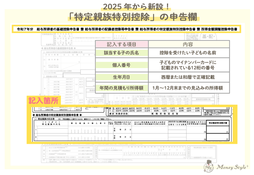 2025年から新設「特定親族特別控除」の申告欄