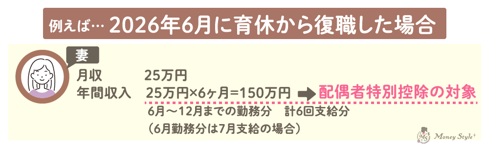 2026年6月に育休から復帰した場合、配偶者特別控除の対象