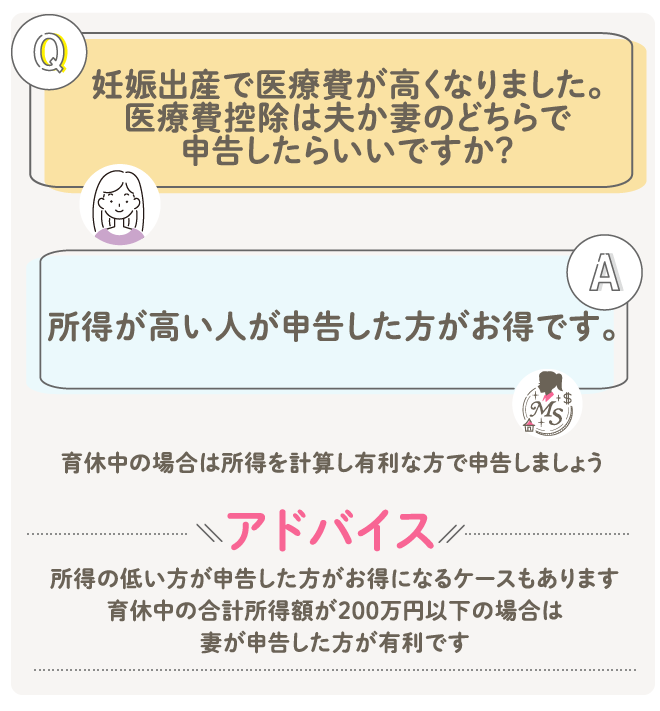 Q: 妊娠出産で医療費が高くなりました。医療費控除は夫か妻かどちらで申告したらいいですか？A: 所得が高い人が申告した方がお得です。