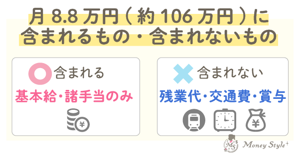 月8.8万円(約106万円)に含まれるもの・含まれないもの)