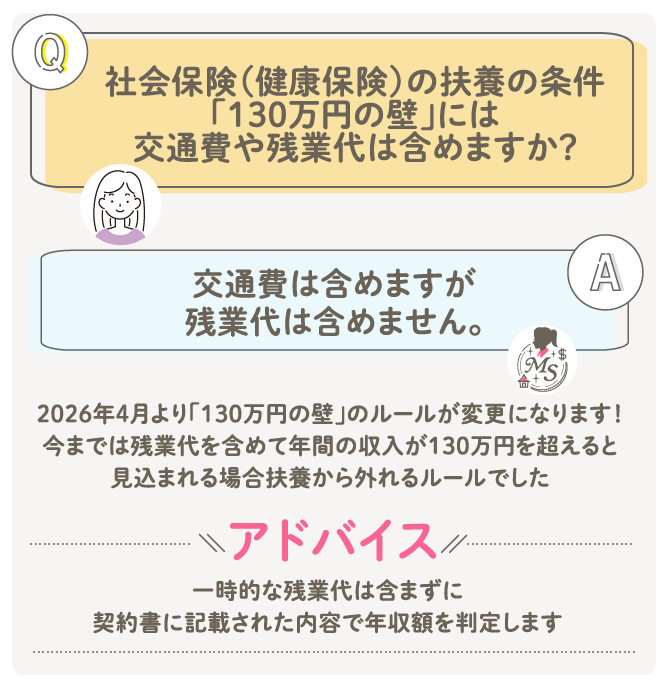 社会保険(健康保険)の扶養の条件「130万円の壁」には交通費や残業代は含めますか? 交通費は含めますが、残業代は含めません。