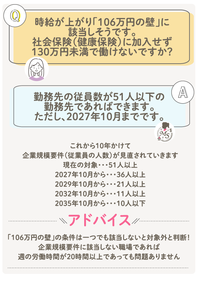時給が上がり「106万円の壁」に該当しそうです。社会保険(健康保険)に加入せず130万円未満で働けないですか? 勤務先の従員数が51人以下の勤務先であればできます。
ただし、2027年10月までです。