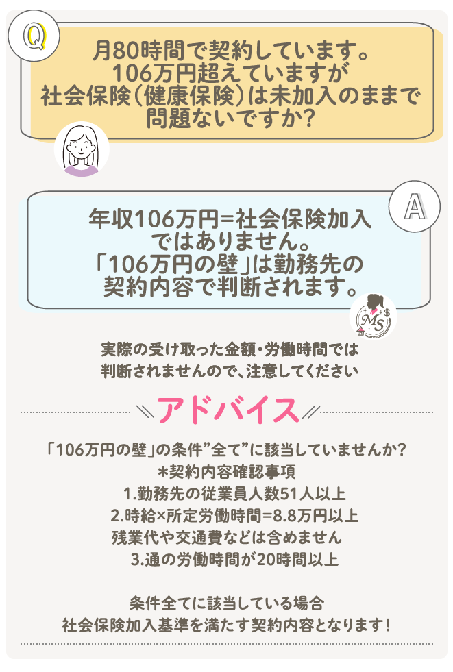 月80時間で契約しています。106万円を超えていますが、社会保険(健康保険)は未加入のままで問題ないですか? 年収106万円=社会保険加入ではありません。「106万円の壁」は勤務先の契約内容で判断されます。