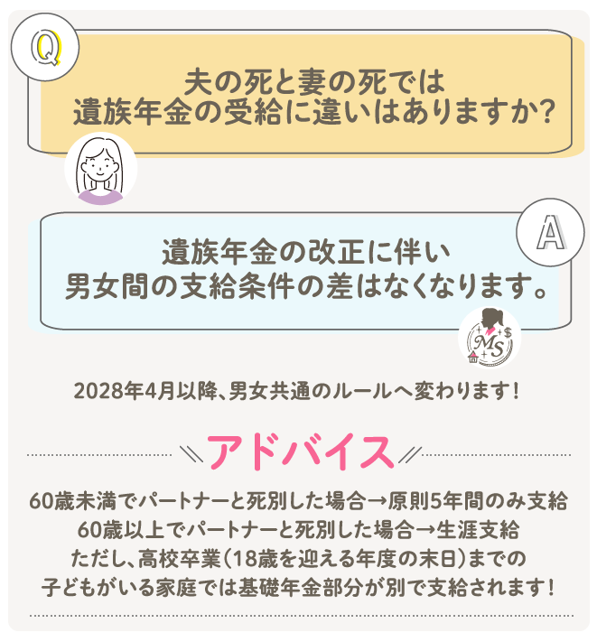 夫の死と妻の死では遺族年金の受給に違いはありますか？遺族年金の改正に伴い、男女間の支給条件の差はなくなります。