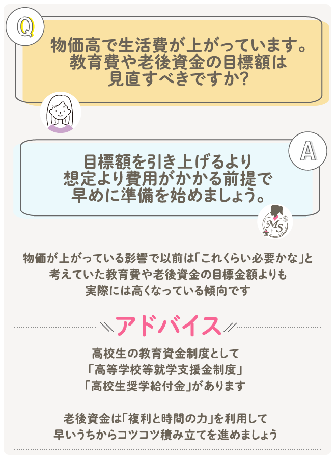物価高で生活費が上がっています教育費や老後資金の目標額は見直すべきですか？目標額を引き上げるより、想定より費用がかかる前提で早めに準備を始めましょう。