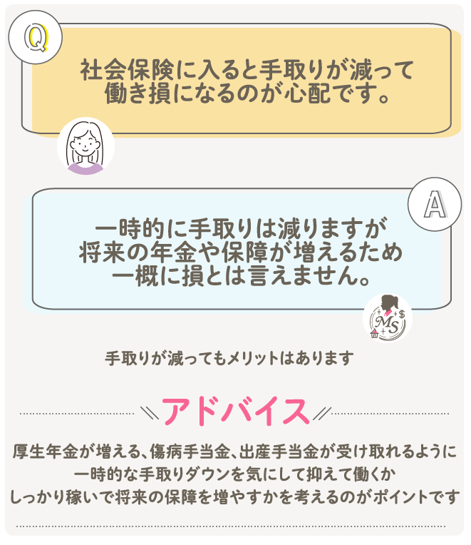 社会保険に入ると手取りが減って働き損になるのが心配です。一時的に手取りは減りますが、将来の年金や保障が増えるため一概に損とは言えません。